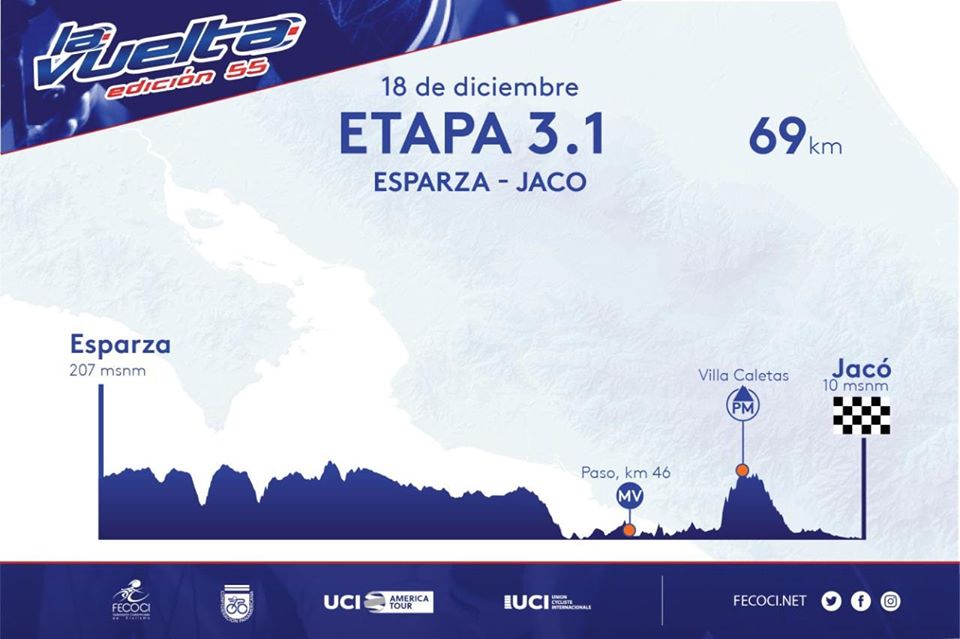Hhenprofil Vuelta Ciclista Internacional a Costa Rica 2019 - Etappe 3a