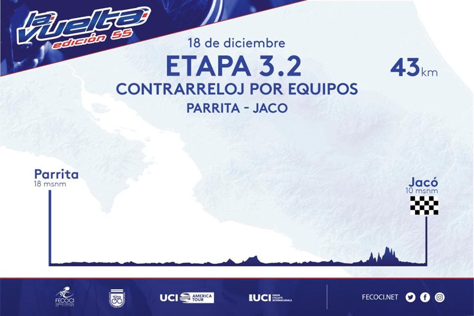 Hhenprofil Vuelta Ciclista Internacional a Costa Rica 2019 - Etappe 3b