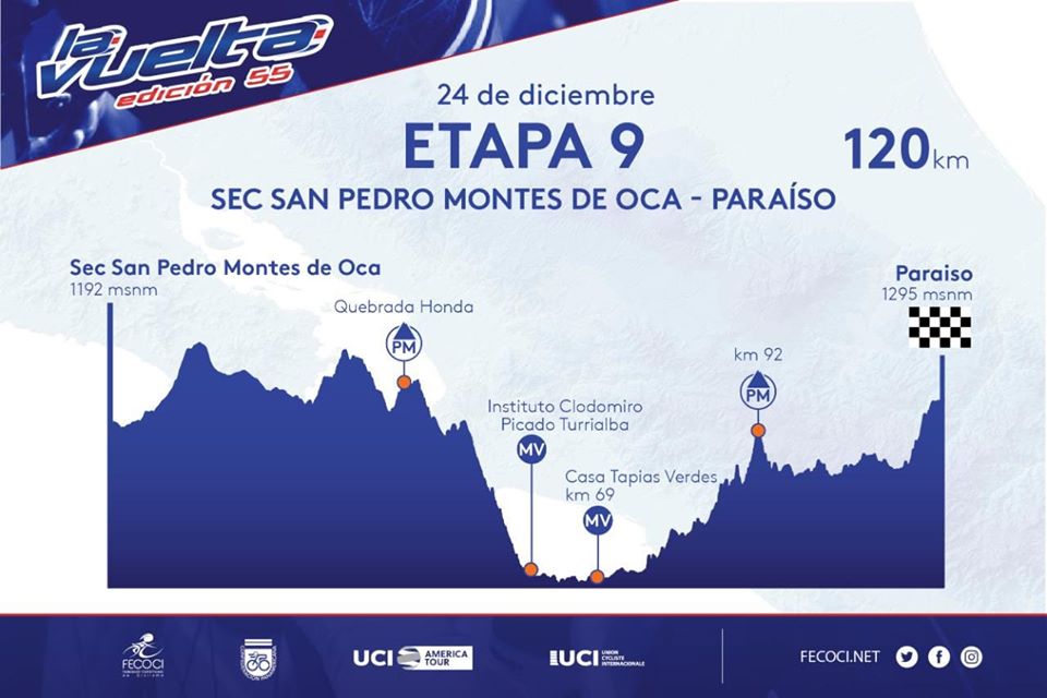 Hhenprofil Vuelta Ciclista Internacional a Costa Rica 2019 - Etappe 9