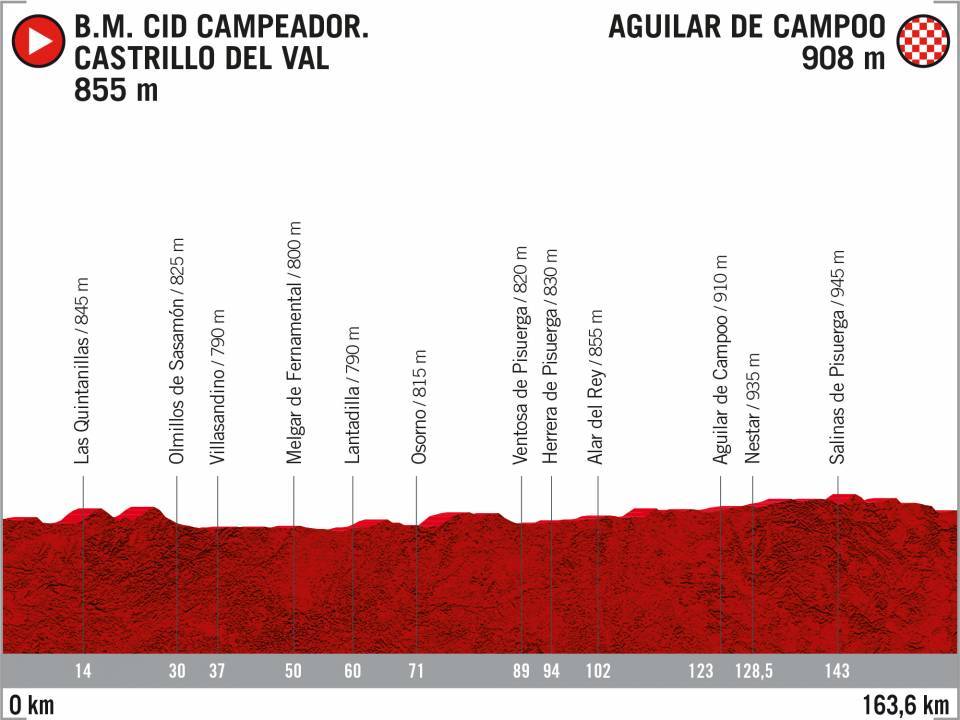Prsentation Vuelta a Espaa 2020: Profil Etappe 12
