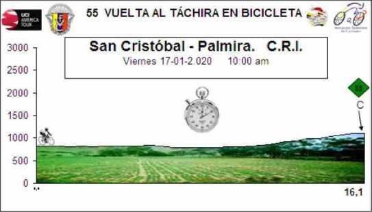 Hhenprofil Vuelta al Tachira 2020 - Etappe 6