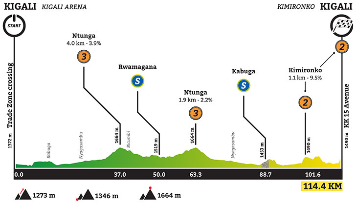 Hhenprofil Tour du Rwanda 2020 - Etappe 1