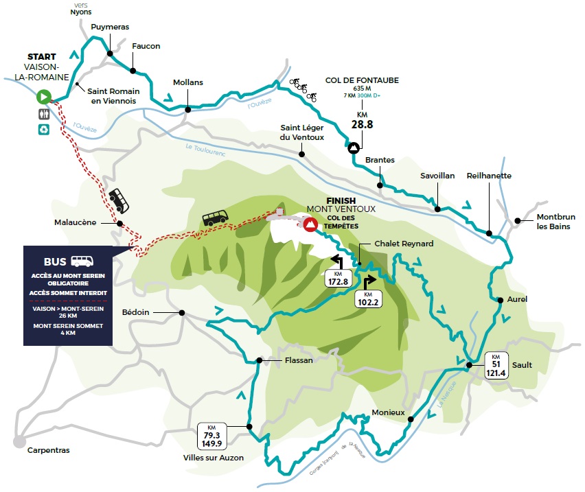 Streckenverlauf Mont Ventoux Dnivel Challenge 2020