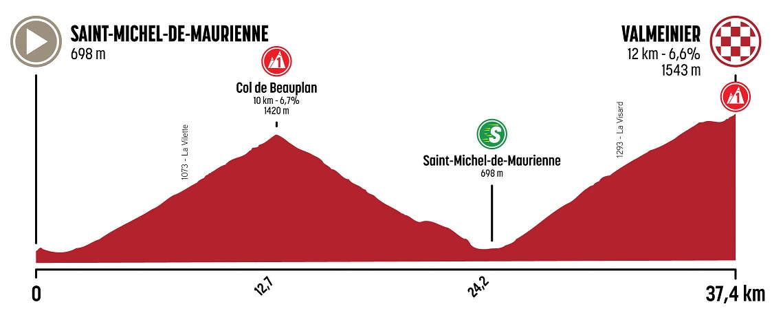 Hhenprofil Le Tour de Savoie Mont Blanc 2020 - Etappe 3