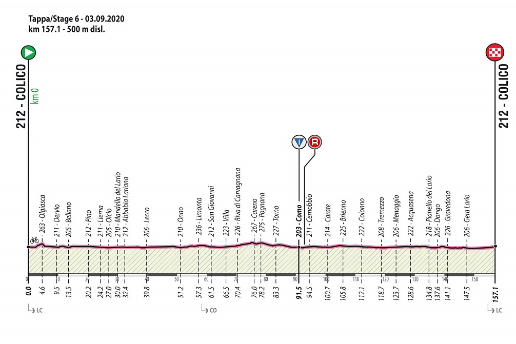Hhenprofil Giro Ciclistico dItalia 2020 - Etappe 6
