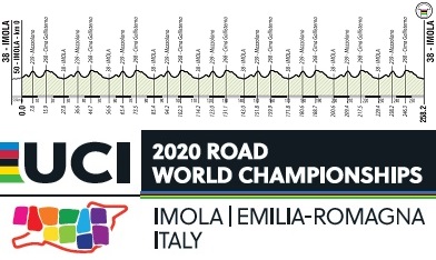 LiVE-Radsport Favoriten fr das Straenrennen der Mnner bei der Weltmeisterschaft in Imola