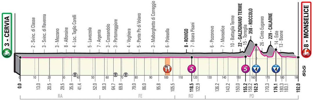 Höhenprofil Giro d’Italia 2020 - Etappe 13