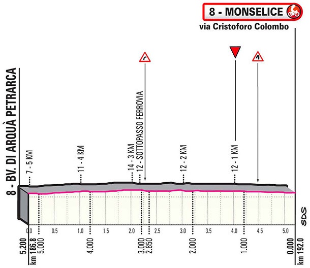 Höhenprofil Giro d’Italia 2020 - Etappe 13, letzte 5,2 km