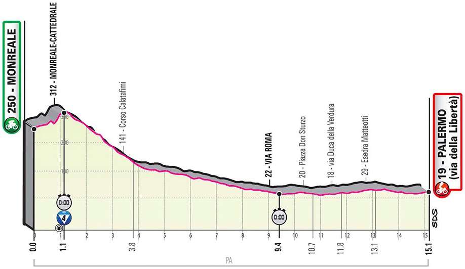 Vorschau & Favoriten Giro dItalia 2020, Etappe 1