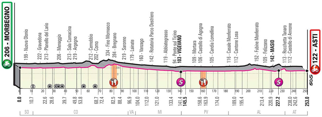 Höhenprofil Giro d’Italia 2020 - Etappe 19