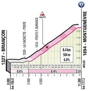 Hhenprofil Giro dItalia 2020 - Etappe 20, Montgenvre