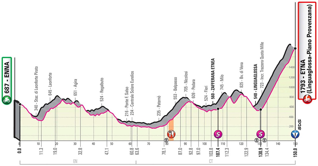 Vorschau & Favoriten Giro dItalia 2020, Etappe 3