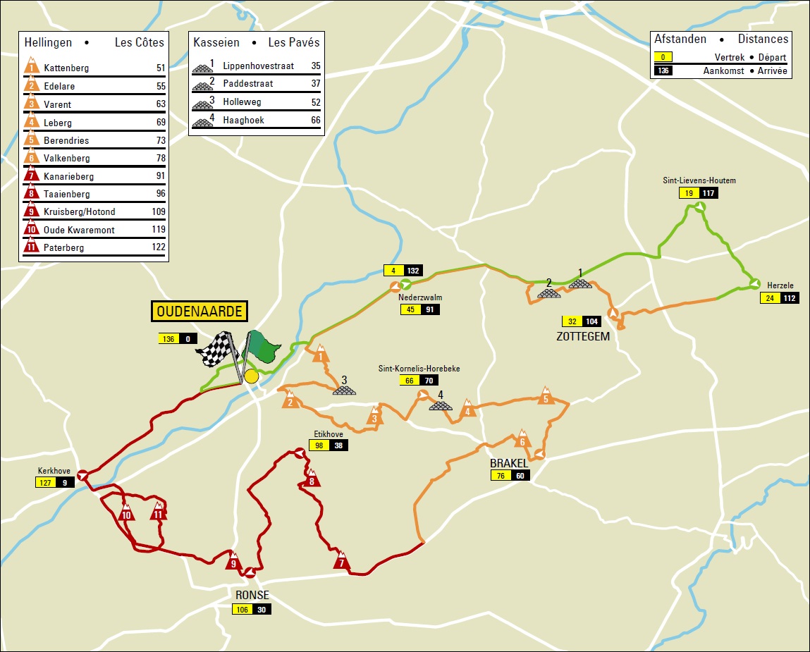 Streckenverlauf Ronde van Vlaanderen 2020 (Frauen Elite)