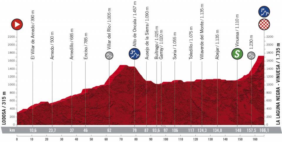 Vorschau & Favoriten Vuelta a Espaa 2020, Etappe 3