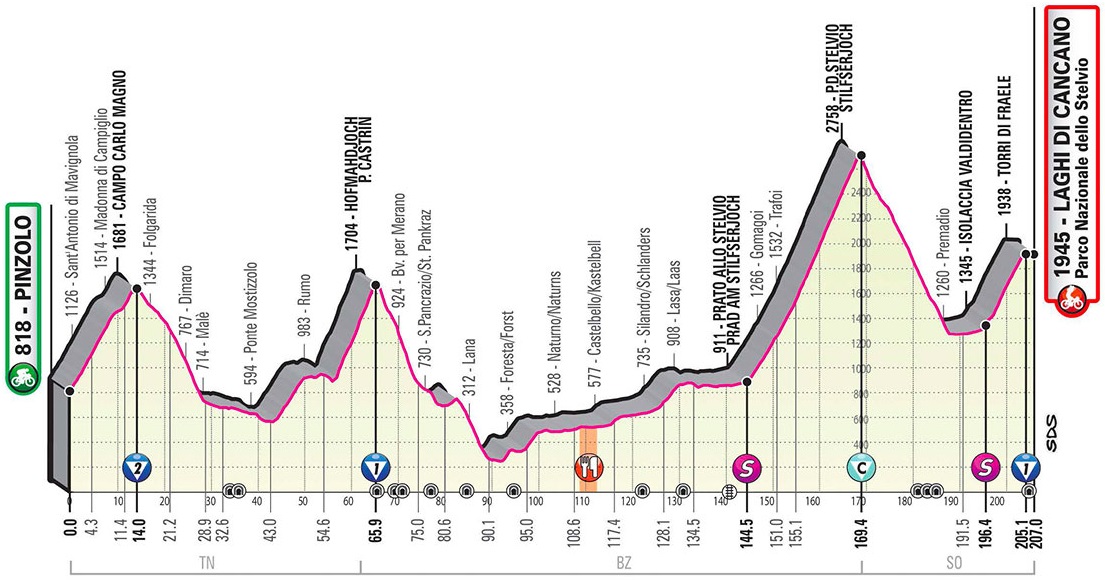 Vorschau & Favoriten Giro dItalia 2020, Etappe 18