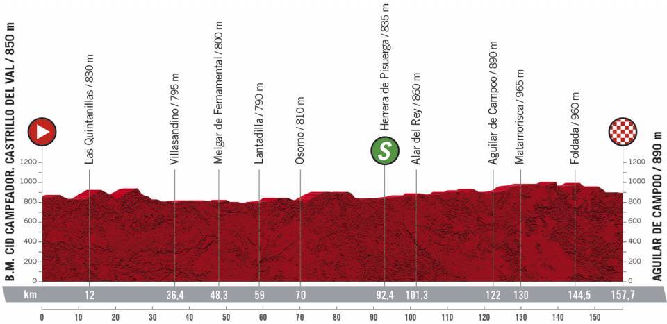 Vorschau & Favoriten Vuelta a Espaa 2020, Etappe 9