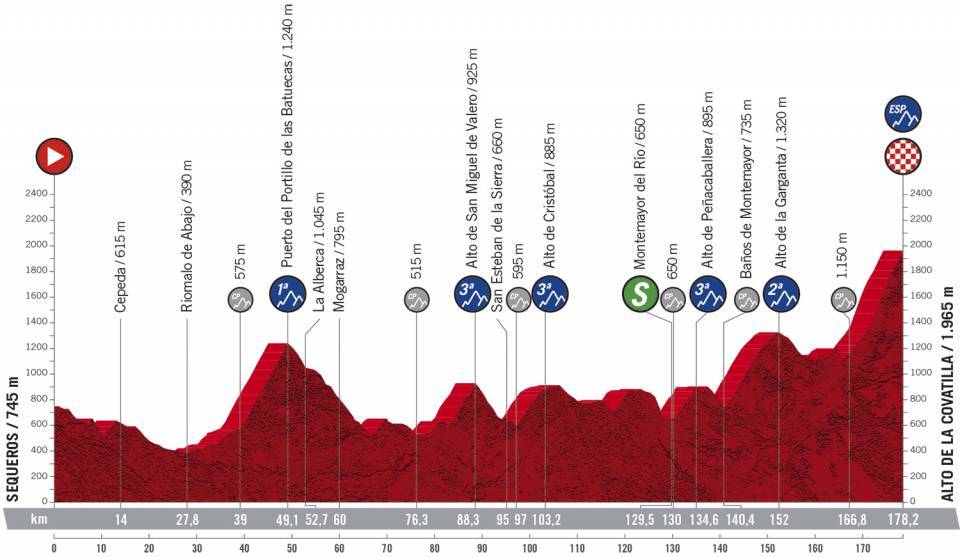 Vorschau & Favoriten Vuelta a Espaa 2020, Etappe 17