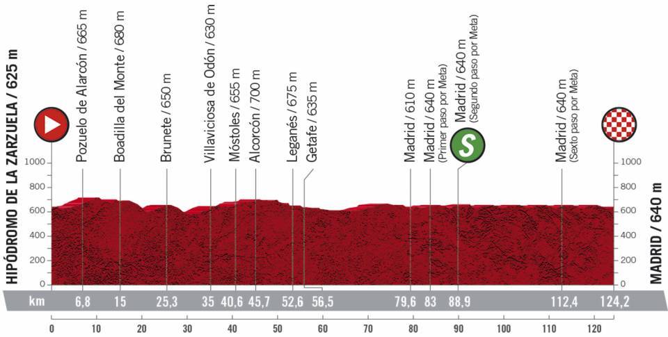 Vorschau & Favoriten Vuelta a Espaa 2020, Etappe 18