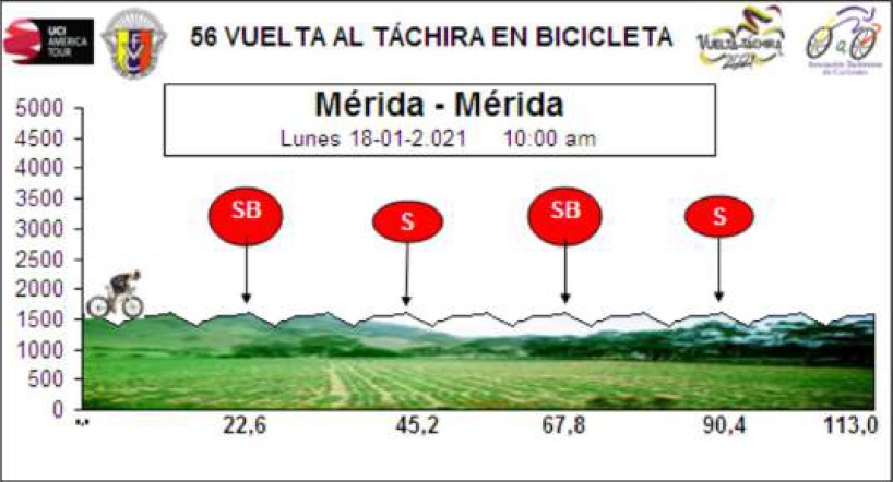 Hhenprofil Vuelta al Tachira en Bicicleta 2021 - Etappe 2