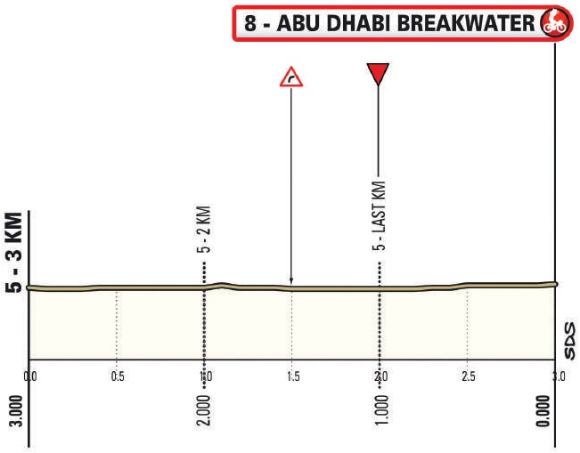 Hhenprofil UAE Tour 2021 - Etappe 7, letzte 3 km