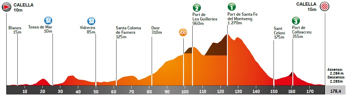 Hhenprofil Volta Ciclista a Catalunya 2021 - Etappe 1