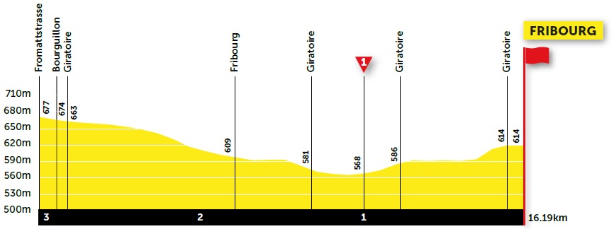 Hhenprofil Tour de Romandie 2021 - Etappe 5, letzte 3 km