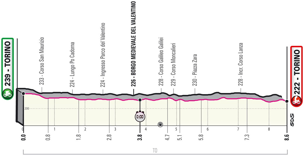 Höhenprofil Giro d’Italia 2021 - Etappe 1