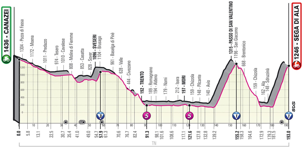 Höhenprofil Giro d’Italia 2021 - Etappe 17