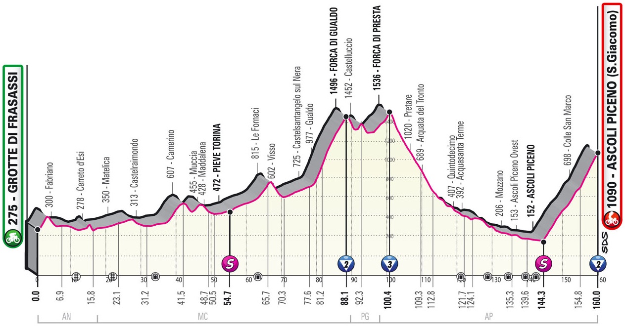 Vorschau & Favoriten Giro dItalia, Etappe 6