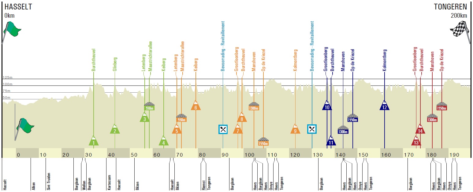 Höhenprofil Ronde van Limburg 2021