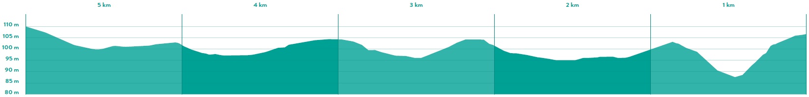 Hhenprofil Ronde van Limburg 2021, letzte 5 km