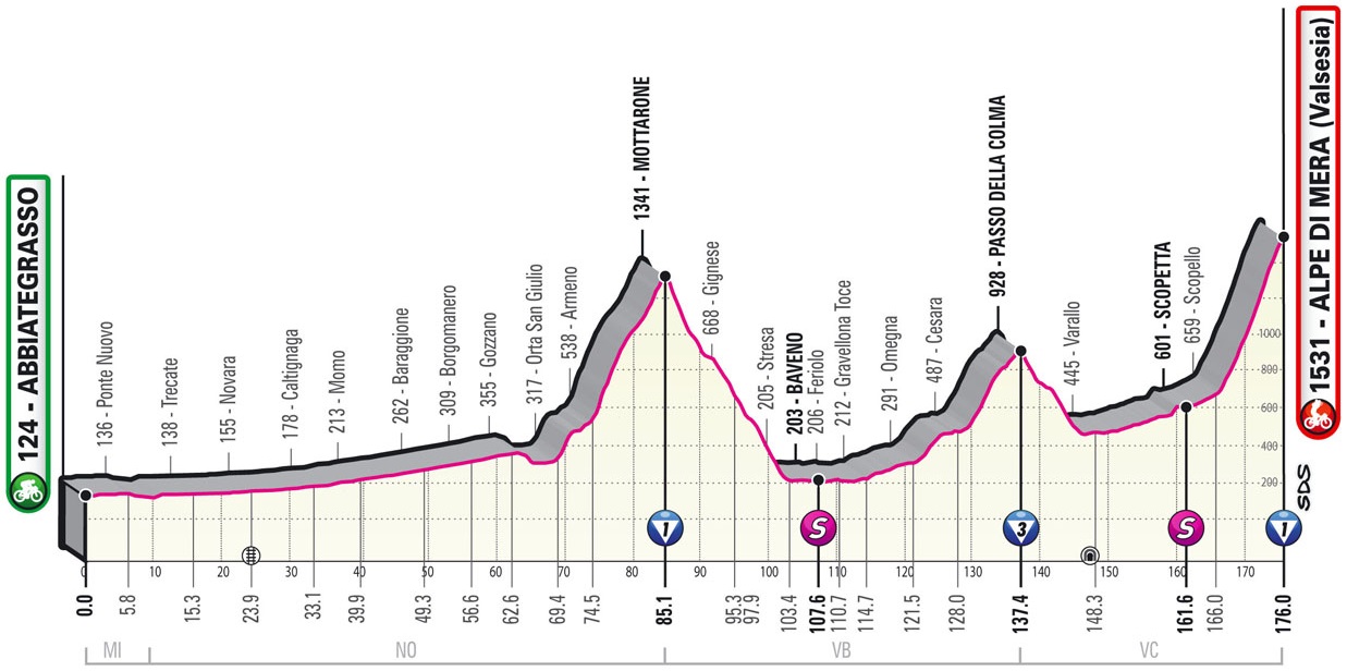 Hhenprofil Giro dItalia 2021 - Etappe 19 (ursprngliche Streckenfhrung)