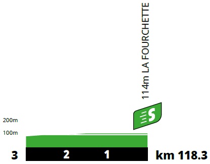 Hhenprofil Tour de France 2021 - Etappe 3, Zwischensprint