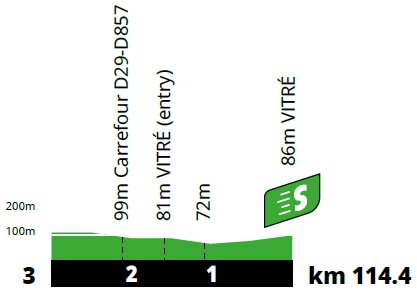 Hhenprofil Tour de France 2021 - Etappe 4, Zwischensprint
