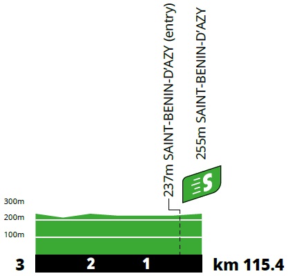 Hhenprofil Tour de France 2021 - Etappe 7, Zwischensprint