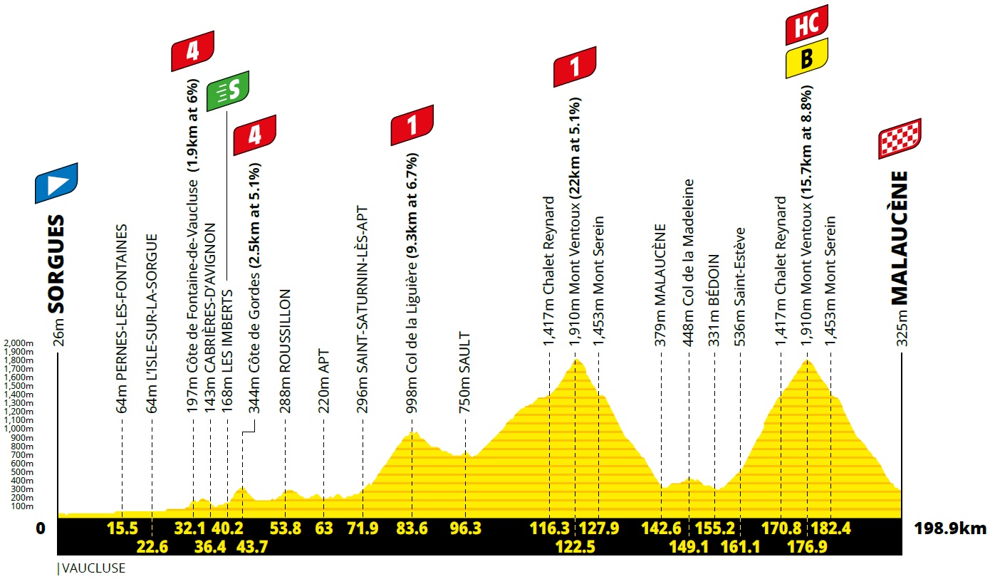 Vorschau & Favoriten Tour de France 2021 - Etappe 11
