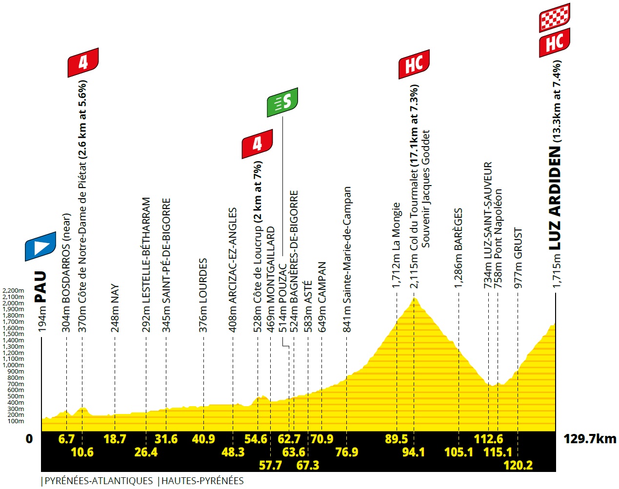 Vorschau & Favoriten Tour de France 2021 - Etappe 18