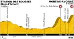 Höhenprofil 8. Etappe der Tour de France 2010