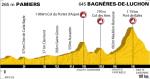 Höhenprofil 15. Etappe der Tour de France 2010