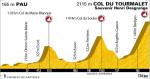 Höhenprofil 17. Etappe der Tour de France 2010