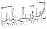 Hhenprofil Giro dItalia 2010 - Etappe 8