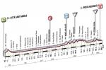 Hhenprofil Giro dItalia 2010 - Etappe 12