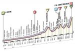 Hhenprofil Giro dItalia 2010 - Etappe 15