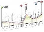 Hhenprofil Giro dItalia 2010 - Etappe 17