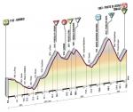 Hhenprofil Giro dItalia 2010 - Etappe 20
