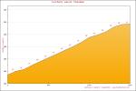 Amstel Gold Race 2010, Anstieg 8: Loorberg (1. Auffahrt)