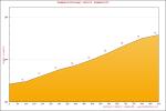 Amstel Gold Race 2010, Anstieg 12: Gemmenich
