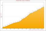 Amstel Gold Race 2010, Anstieg 20: Sibbergrubbe (2. Auffahrt)