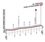 Hhenprofil Giro dItalia 2010 - Etappe 14, Etappen-Finale