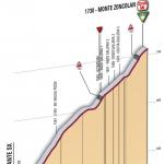 Hhenprofil Giro dItalia 2010 - Etappe 15, Etappen-Finale
